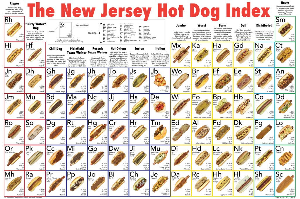 New Jersey Hot Dog Index Poster Release